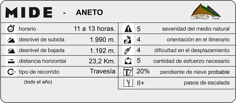 mide_Aneto