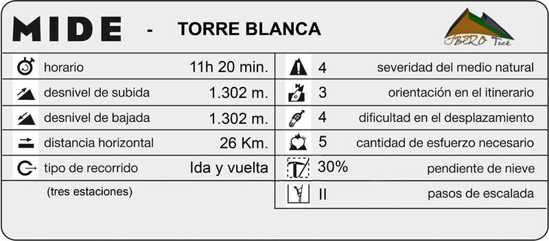 mide_TorreBlanca