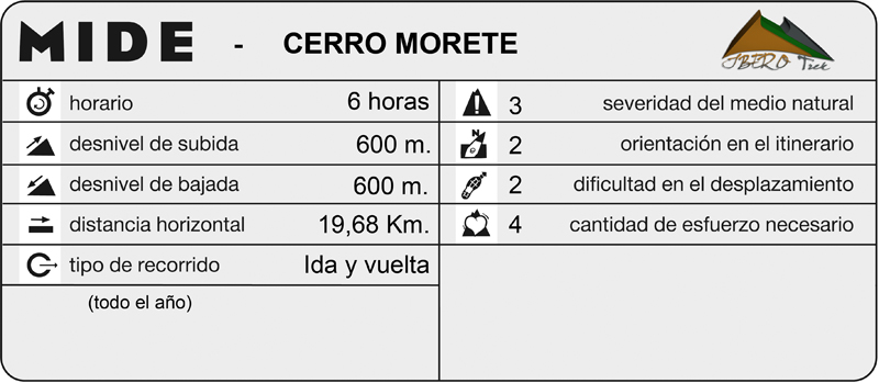 mide_CerroMorete