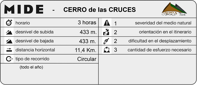 mide_CerroDeLasCruces