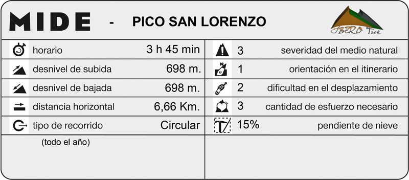 mide_PicoSanLorenzo